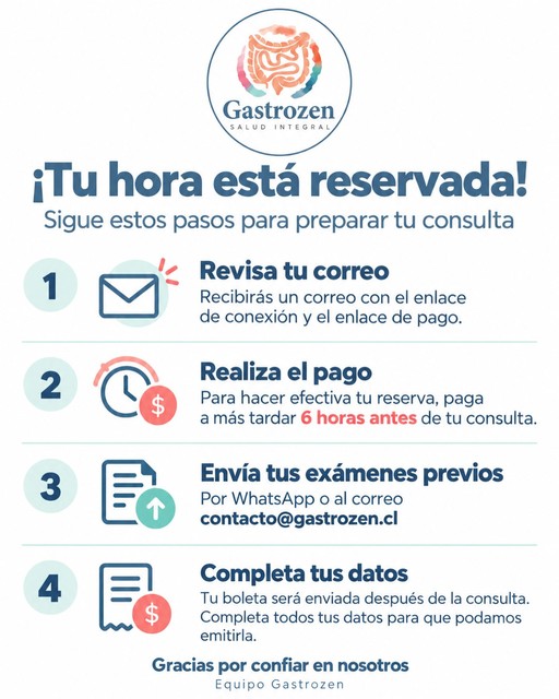Publicación de Gastrozen con los pasos para preparar una consulta después de reservar.